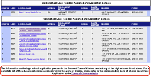 RSI Schools list with Zones of Choice footnote